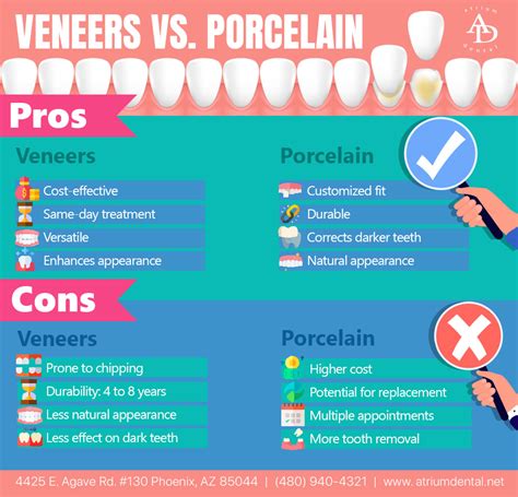 resin veneers|Composite Veneers (Pros, Cons & Costs) .